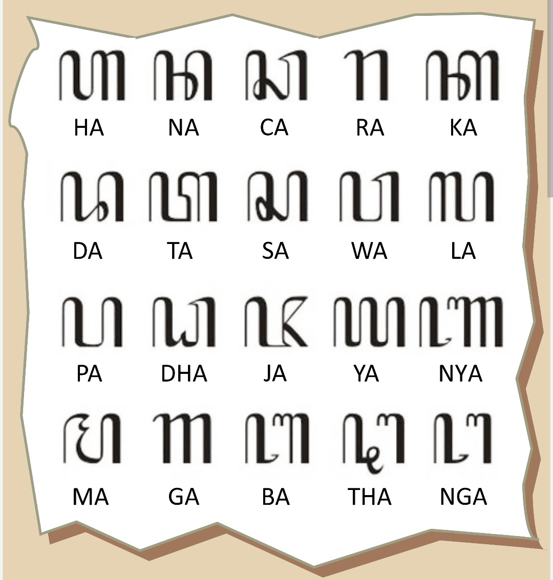 Aksara jawa catrawarta